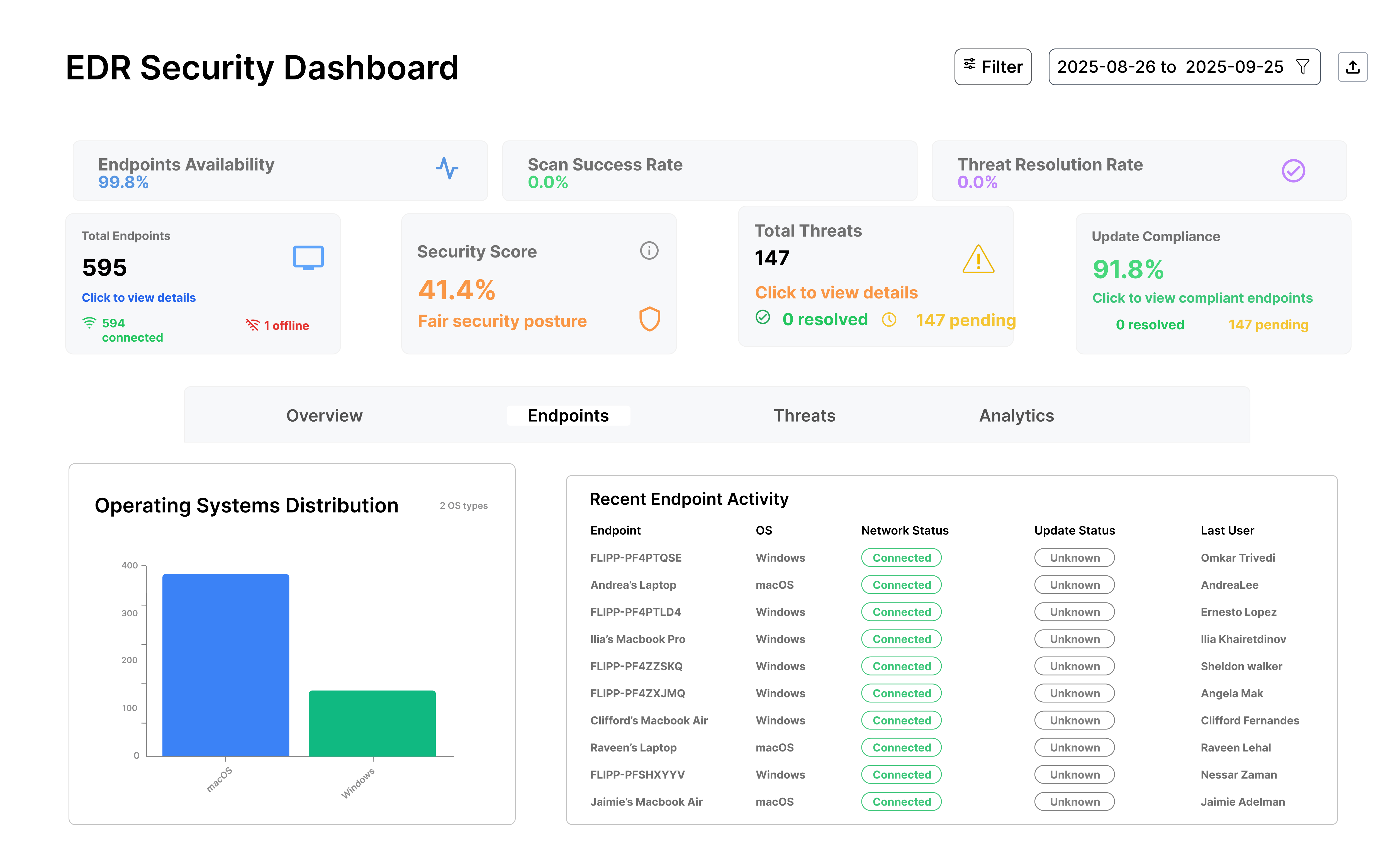 Secondary Dashboard