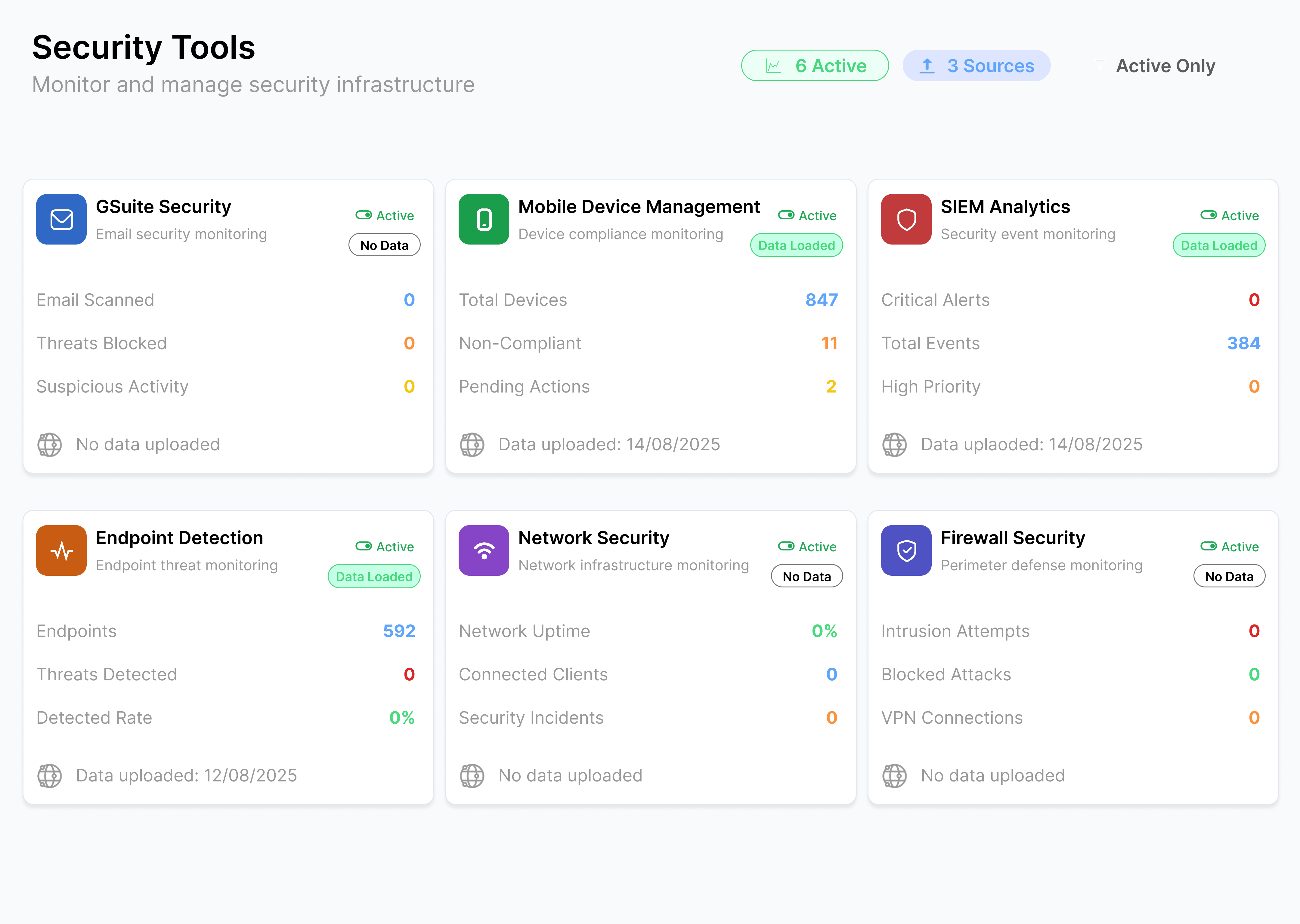 Primary SOC Dashboard
