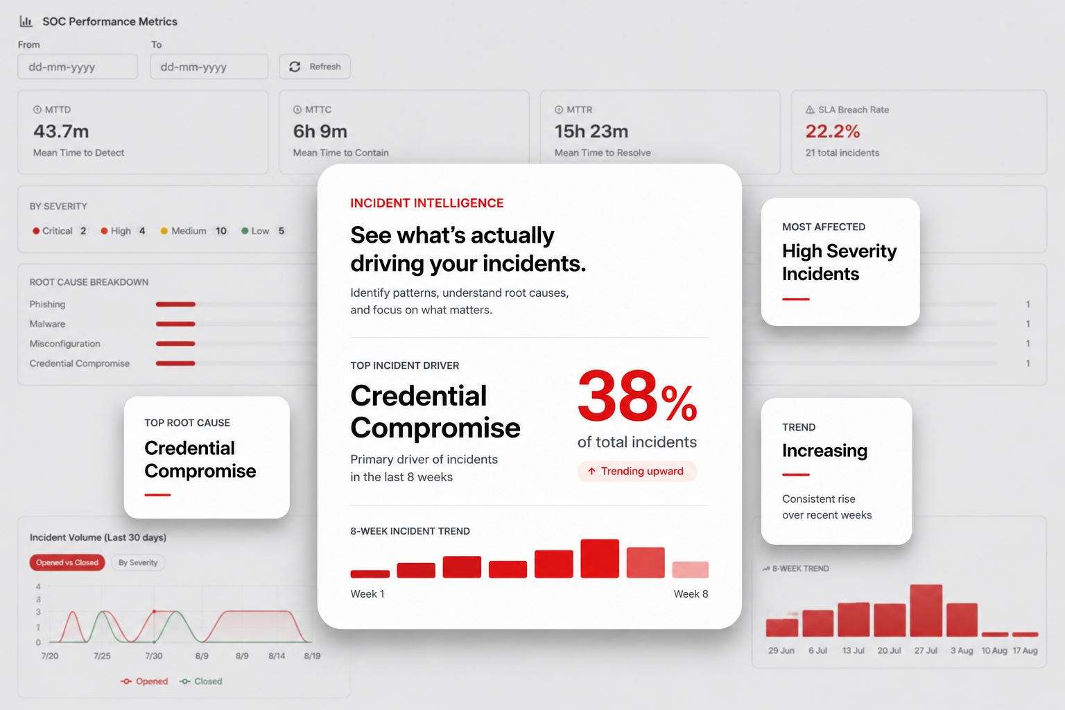 CISO Incident Intelligence