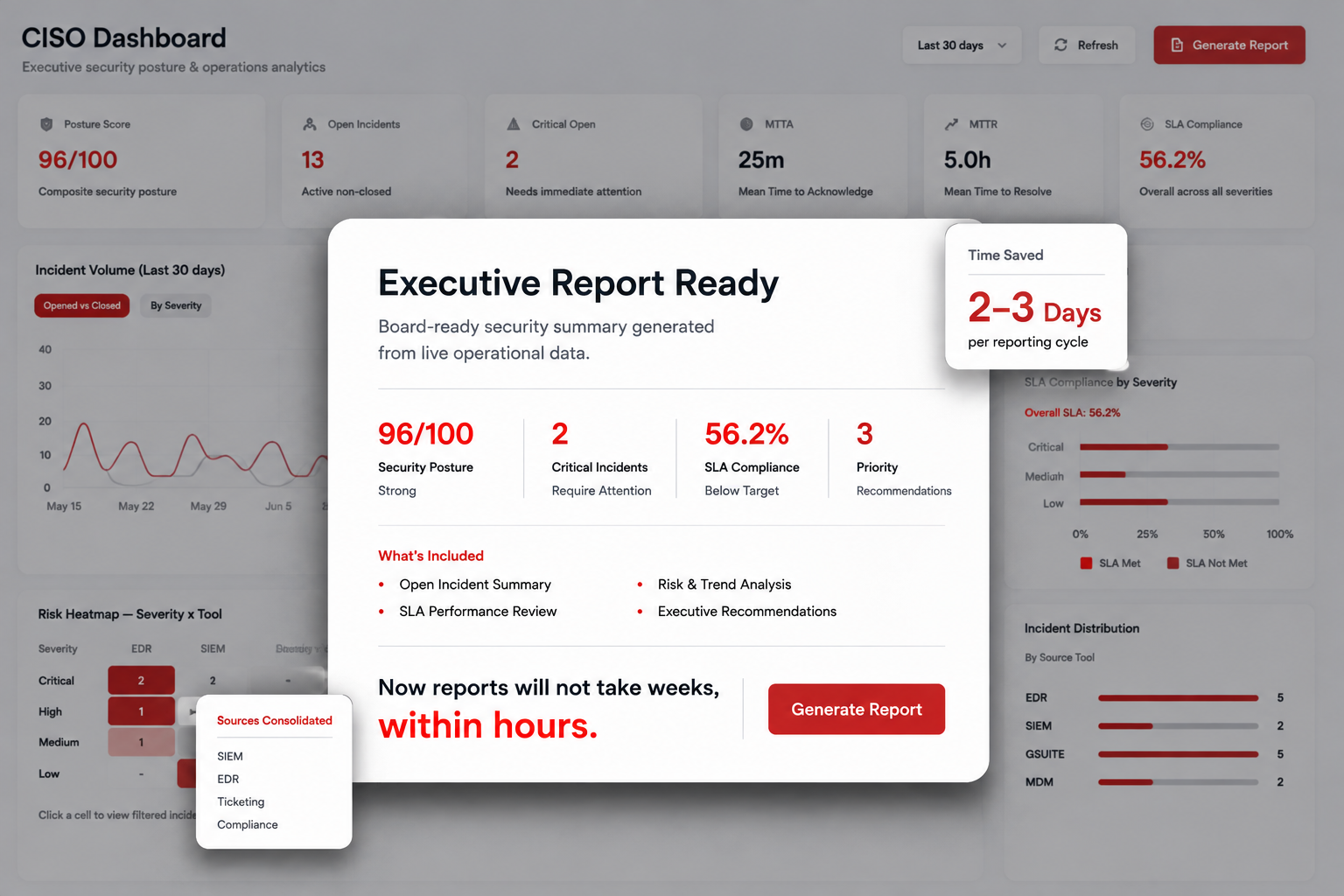 CISO Executive Report